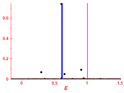 Strength function